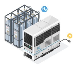 Fuel cell generator for Hydrogen